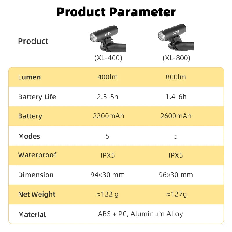 Bicycle Headlight
