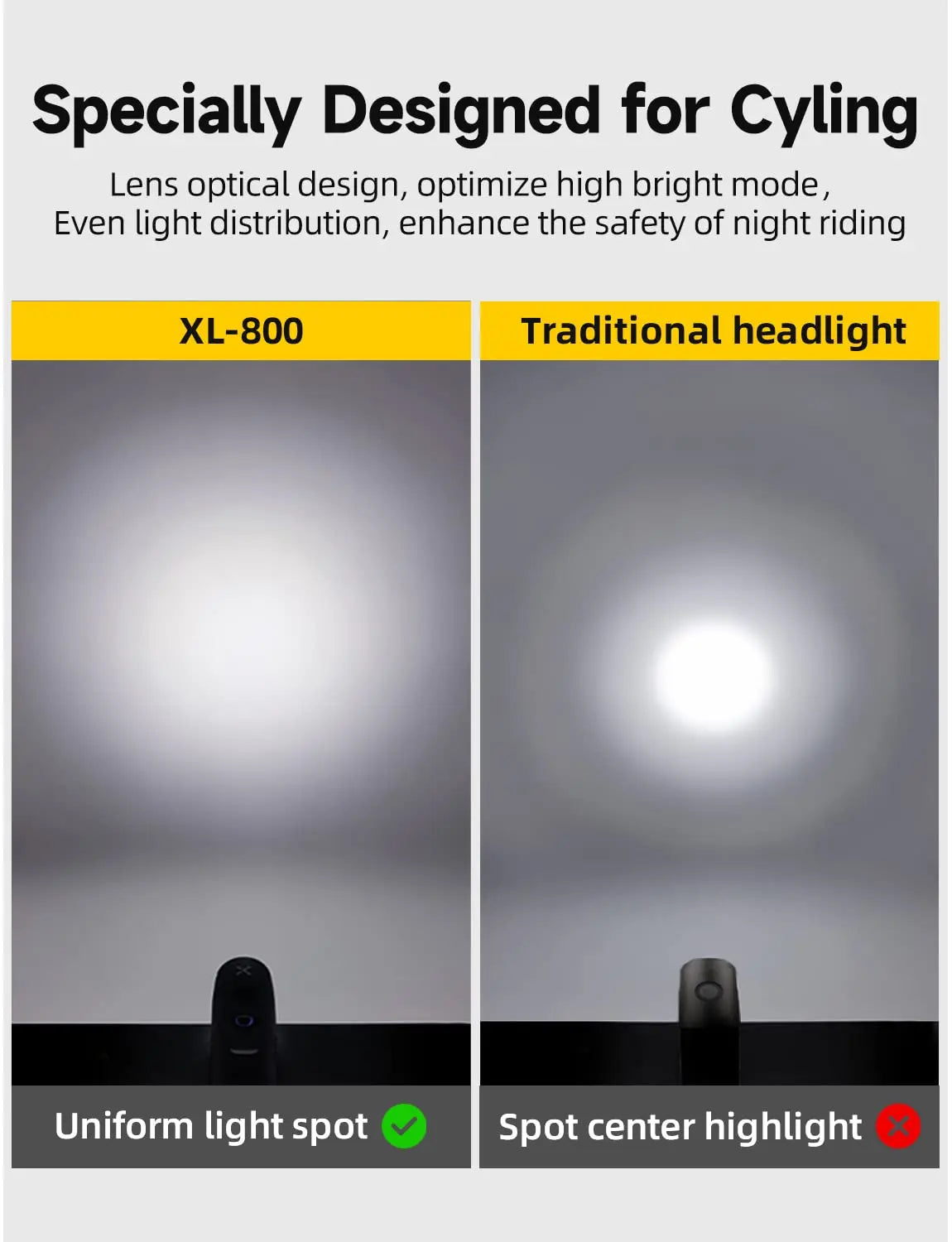 Bicycle Headlight