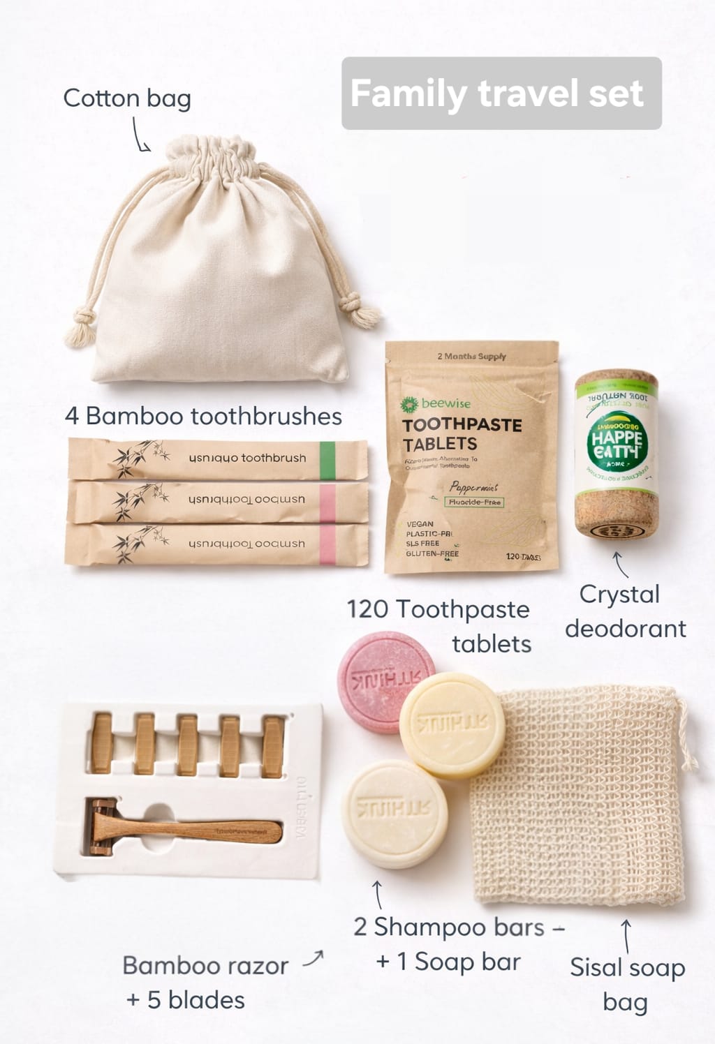 Familie Reis Set – Handbagage Proof & Plasticvrij | Complete Duurzame Travel Kit (4 Personen)