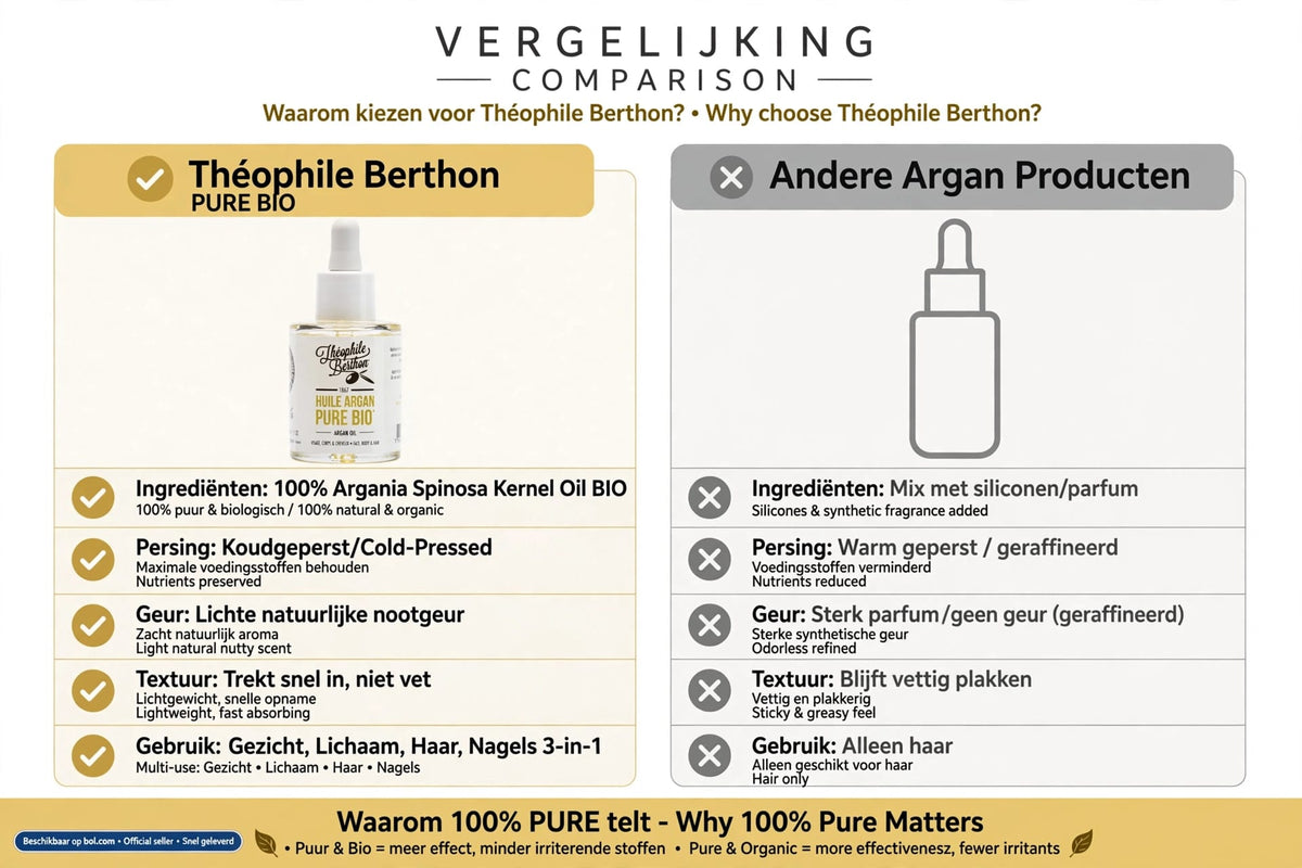 100% Organic Argan Oil – Pure Facial, Body, Hair, Nail & Beard Oil | 30ml