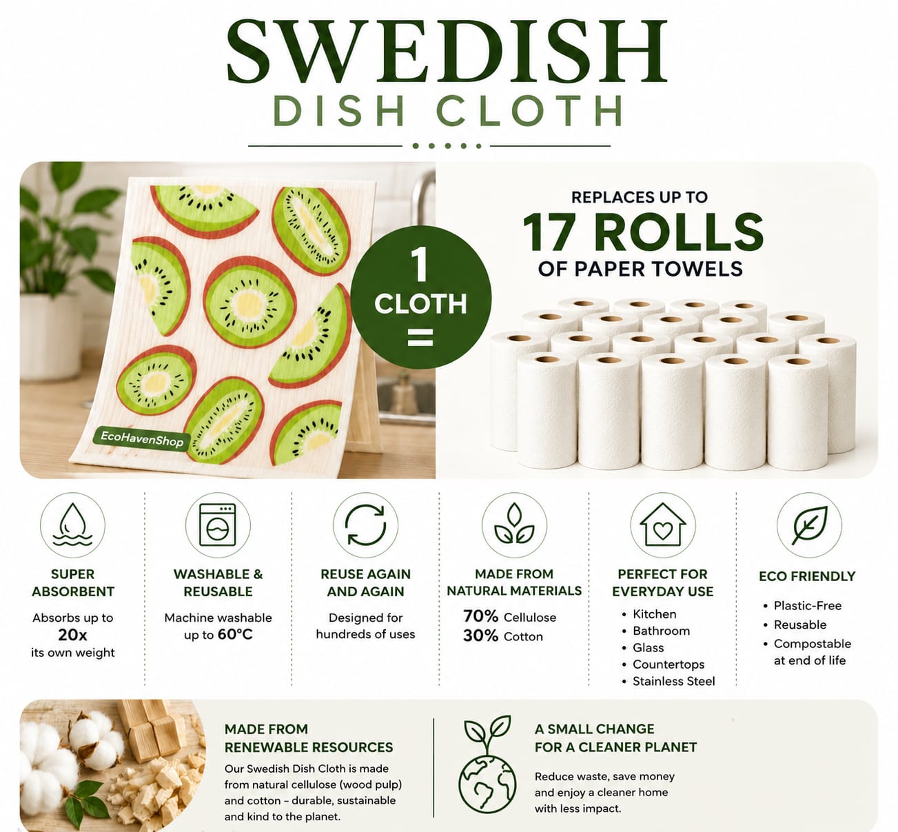 Eco Haven Natural Kitchen Cleaning Starter Set – Coconut, Loofah & Swedish Dish Cloths