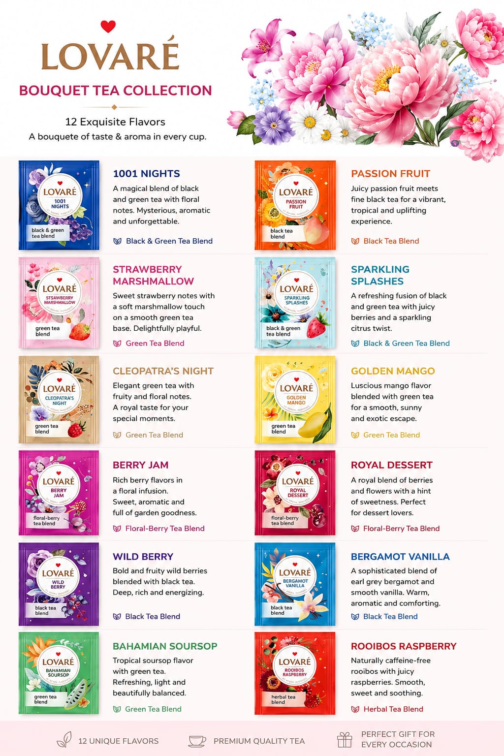 Lovaré Flowers & Tea Collection – Luxury Tea Gift Set (60 Tea Bags)