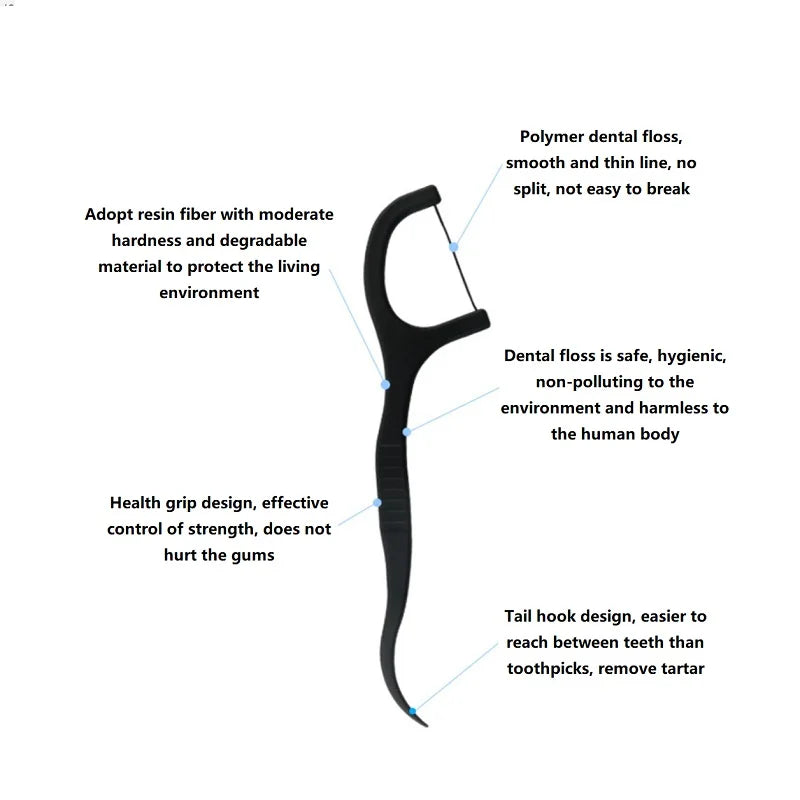 Eco‑Friendly Mint Dental Flossers – 50 pcs, Degradable PLA