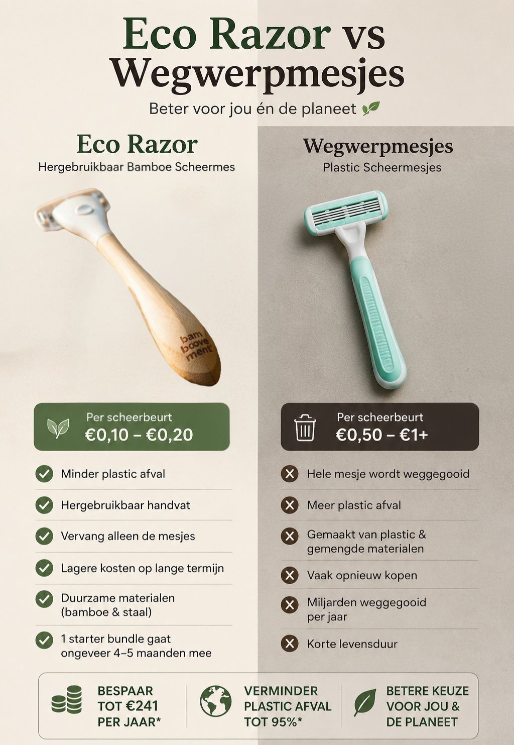 Luxury Eco Razor & Body Wash Bar Bundle | Bamboo Shaving Set
